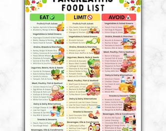 Pancreatitis Diet & Food List Chart – Low Fat Grocery Meal Guide for Inflamed Pancreas, Printable Nutrition PDF Download