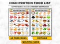 High Protein Sources Foods List, High Protein Diet Guide, Protein Rich, Low Carb, High Protein Food Chart For Muscle Building & Weight Loss product logo