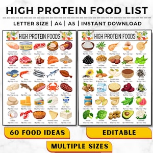 High Protein Quelle Lebensmittel Liste, High Protein Diät-Anleitung, Proteinreiche, kohlehydratarme, High Protein Food Chart für Muskelaufbau und Gewichtsverlust