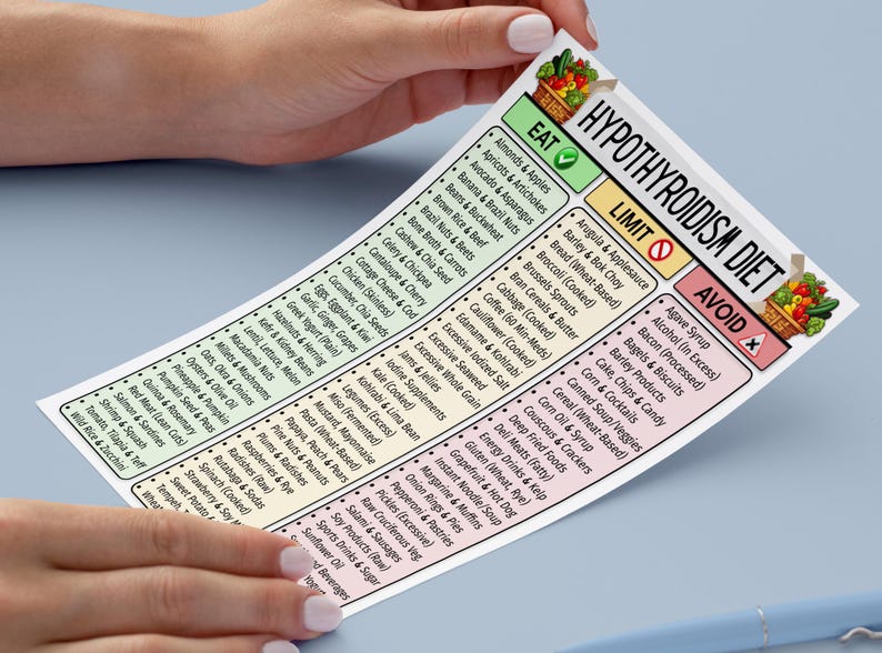 May include: A printed Hypothyroidism Diet guide, held by hands, lists foods to eat, limit, and avoid. The top right corner features a basket of colorful fruits and vegetables. The guide is on a blue background.