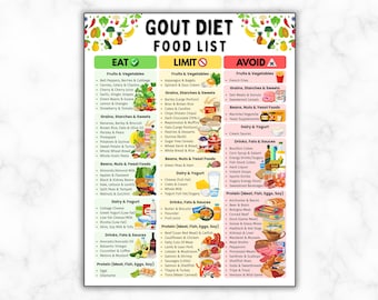 痛風対策食品リスト（印刷可能）、痛風と尿酸値を下げる低プリン食品（関節痛緩和、抗炎症作用）、痛風対策食料品チャート（PDF）
