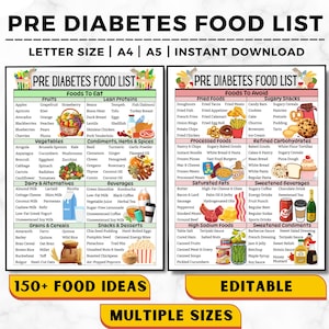 Elenco di alimenti per il prediabete, alimenti per il prediabete, piano alimentare a basso contenuto di zuccheri, tabella degli alimenti e lista della spesa per il prediabete, alimenti da evitare per il prediabete