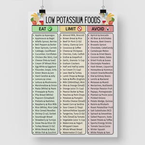 Low Potassium Food List, Kidney Health, CKD, & Renal Diet Support | Eat Limit Avoid Chart For Potassium Control, Grocery Chart, Hyperkalemia image 5