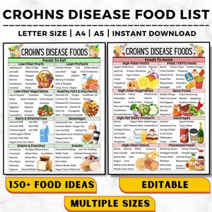 Morbus Crohn Diät-Lebensmittelliste, IBD-Lebensmittelkarte, entzündungshemmende, fettarme, ballaststoffarme Lebensmittel für die Darmgesundheit, Speiseplan für die Verdauungsgesundheit