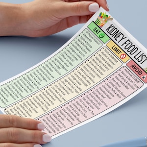 May include: A kidney food list on a white paper, held by hands. The list is divided into three sections: Eat, Limit, and Avoid, each with a different color. The Eat section lists foods like air-popped popcorn and almond milk.