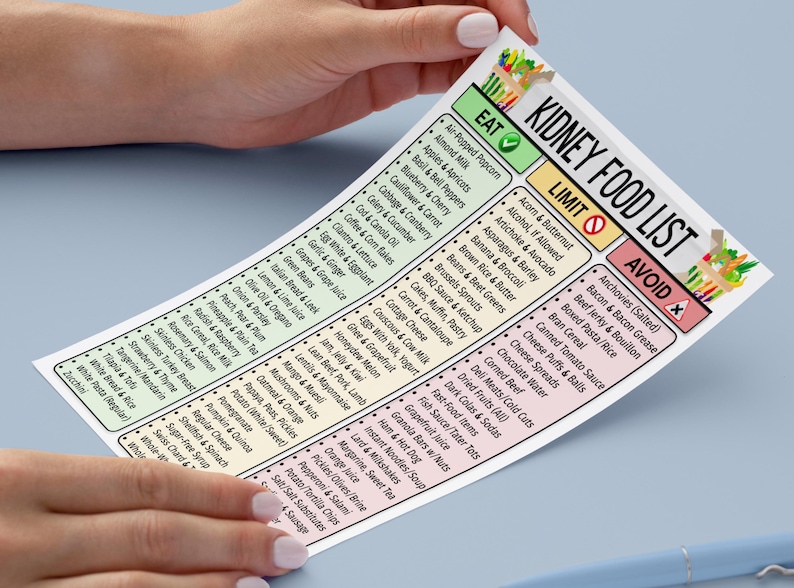 May include: A kidney food list on a white paper, held by hands. The list is divided into three sections: Eat, Limit, and Avoid, each with a different color. The Eat section lists foods like air-popped popcorn and almond milk.