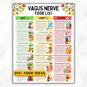 Peut inclure: Une liste de nourriture colorée intitulée "Vagus Nerve Food List" avec des sections "Eat", "Limit" et "Avoid". La liste catégorise les aliments, y compris les aliments fermentés, les fruits de mer, les céréales, les légumineuses, et plus encore, en mettant l'accent sur les choix alimentaires.
