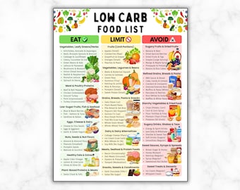 Low Carb Diät Liste, Keto Einkaufsführer zum Ausdrucken, Keto & Diabetiker-freundliche Lebensmittel, Keto-Lebensmittelliste, ketogene Mahlzeit, Low Carb Diät-Chart, PDF