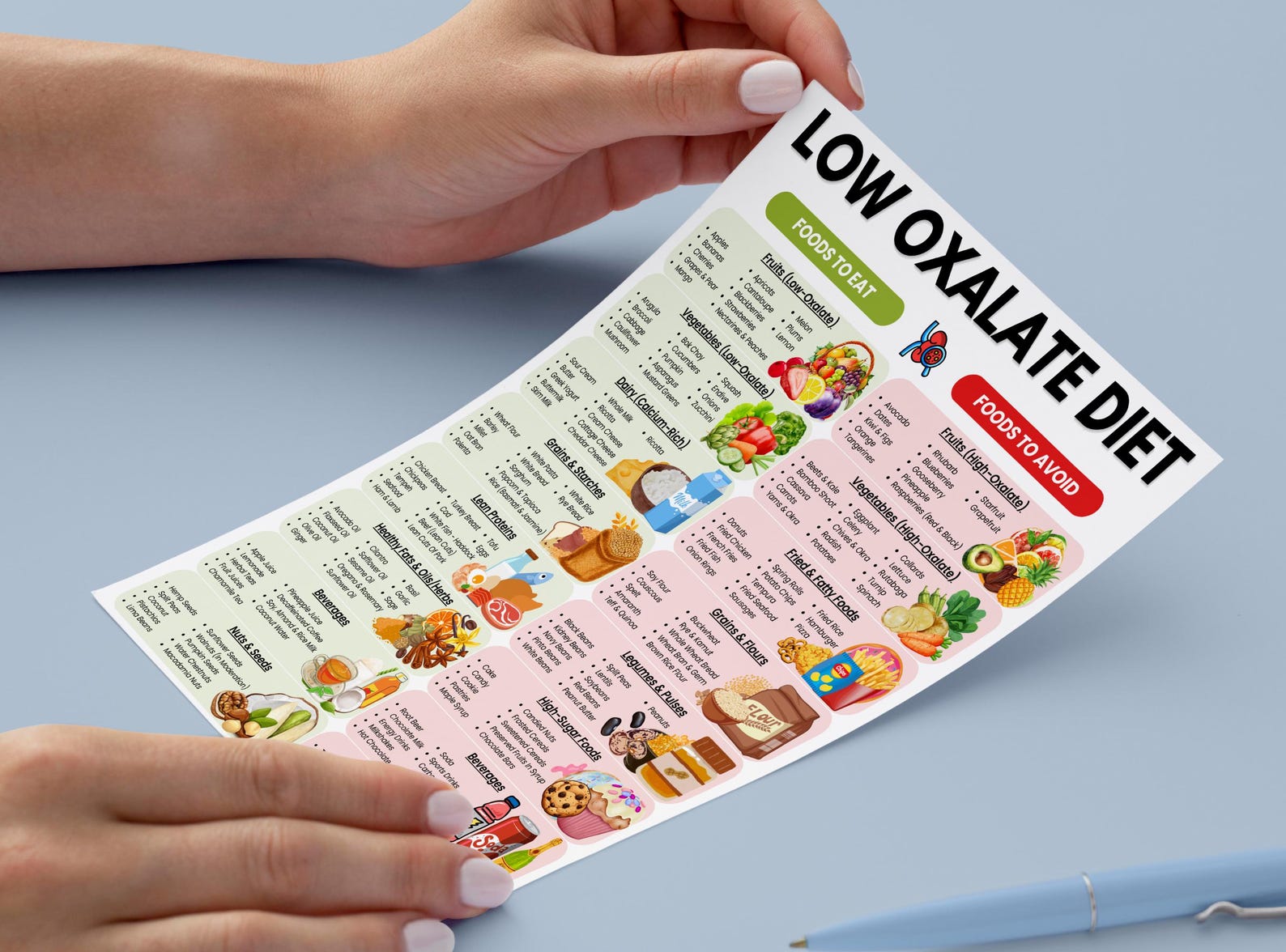 Low Oxalate Diet List, Low Oxalate Food List for Kidney Stones, Renal ...