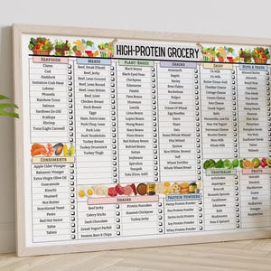 May include: A white printable grocery list with checkboxes for high-protein foods. The list is divided into categories: Seafood, Meats, Plant-Based, Grains, Dairy, Nuts & Seeds, Condiments, Snacks, Protein Powders, Vegetables, and Fruits. Each category has a list of foods with checkboxes next to them.