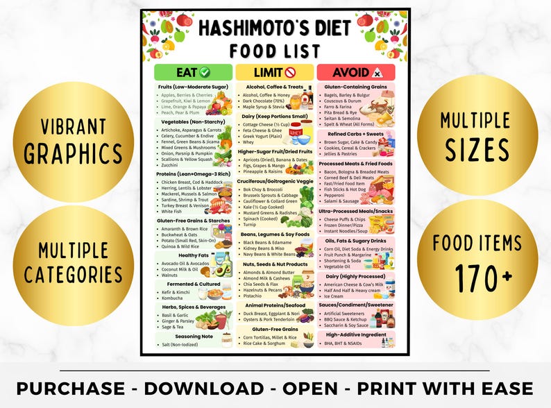Puede incluir: Una colorida lista de alimentos para la dieta de Hashimoto con categor&iacute;as para alimentos para comer, limitar y evitar. La tabla incluye gr&aacute;ficos vibrantes y enumera m&aacute;s de 170 alimentos. El dise&ntilde;o incluye el texto "Purchase - Download - Open - Print with Ease."