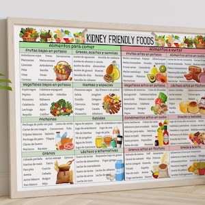 Puede incluir: Un gr&aacute;fico colorido titulado "Alimentos para los ri&ntilde;ones" enumera los alimentos que se deben comer y evitar para la salud de los ri&ntilde;ones. El gr&aacute;fico est&aacute; dividido en categor&iacute;as como frutas, verduras, prote&iacute;nas, cereales y l&aacute;cteos. Cada categor&iacute;a incluye una lista de alimentos para comer y evitar, junto con ilustraciones de los alimentos.