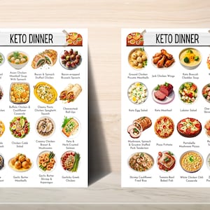 May include: A printable chart with a list of 30 keto dinner recipes. The chart is divided into two columns, each with 15 recipes. The recipes are illustrated with colorful images of the dishes. The chart is titled "Keto Dinner".