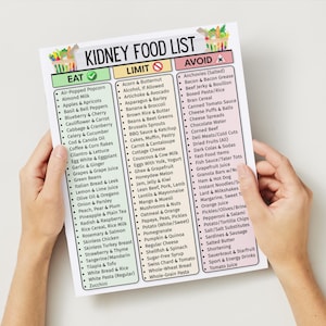 May include: A printed "Kidney Food List" in English, held by hands. The list categorizes foods into "Eat," "Limit," and "Avoid" sections, with various food items listed under each category. The top of the list has colorful illustrations.