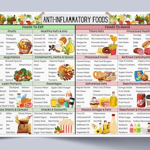 May include: A colorful chart with a green background and white text listing foods to eat and foods to avoid for an anti-inflammatory diet. The chart is divided into categories such as fruits, vegetables, lean proteins, whole grains & cereals, healthy fats & oils, condiments, herbs & spices, beverages, snacks & desserts, trans fats, processed foods, refined carbohydrates, saturated fats, sweetened beverages, excess omega-6 fats, and sweeteners & preservatives.