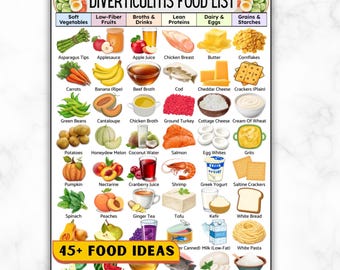Diverticulitis Grocery Food List, Diverticulitis Diet Chart PDF, Foods To Eat For Gut Health, IBS, Low Fiber & Digestive Relief Visual Guide