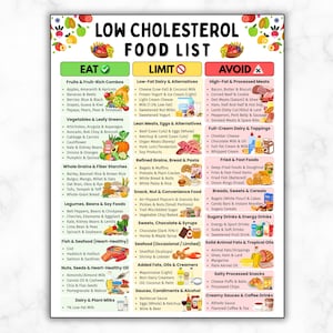 Low Cholesterol Food List, Heart Healthy Foods, Cholesterol Diet Food Chart, Cholesterol Grocery List, Good & Bad Cholesterol Lowering Foods