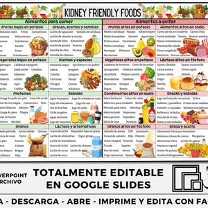 Puede incluir: Un gr&aacute;fico colorido con una lista de alimentos buenos para los ri&ntilde;ones para comer y evitar. El gr&aacute;fico est&aacute; dividido en categor&iacute;as como frutas, verduras, prote&iacute;nas, granos y grasas. El gr&aacute;fico est&aacute; titulado "Alimentos buenos para los ri&ntilde;ones" y est&aacute; etiquetado como "Totalmente editable en Google Slides".