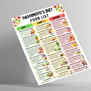 Puede incluir: Un papel blanco titulado "Hashimoto's Diet Food List" con ilustraciones coloridas de frutas y verduras. La lista categoriza los alimentos en secciones "Eat", "Limit" y "Avoid", proporcionando pautas diet&eacute;ticas.