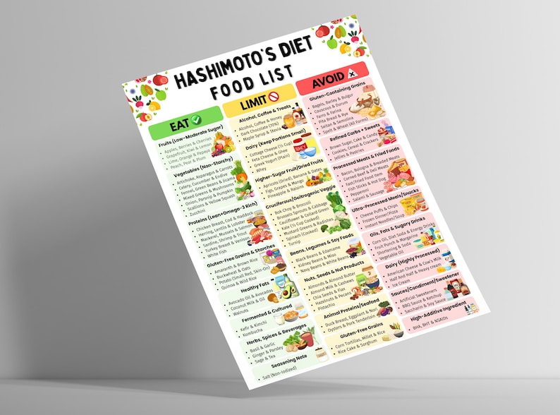 Puede incluir: Un papel blanco titulado "Hashimoto's Diet Food List" con ilustraciones coloridas de frutas y verduras. La lista categoriza los alimentos en secciones "Eat", "Limit" y "Avoid", proporcionando pautas diet&eacute;ticas.
