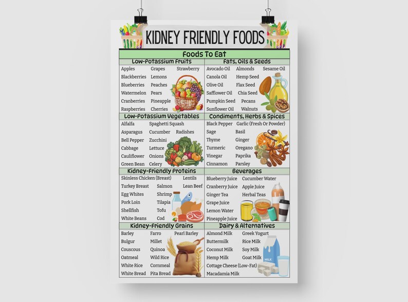 Kidney Friendly Food Chart, Kidney Disease Food List, Kidney Diet Chart