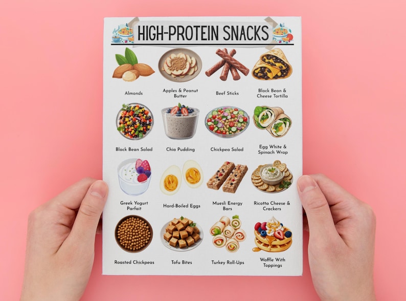 High Protein Meal Plan, High Protein Food List, Low Carb Keto Food List