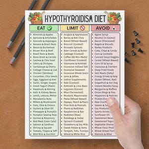 May include: A white paper titled "Hypothyroidism Diet" lists foods to eat, limit, and avoid. The paper is held by a person's hand and includes a pencil and push pins. The paper is a guide for dietary choices.