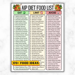 May include: AIP Diet Food List with three columns: "Eat", "Limit", and "Avoid". The "Eat" column lists foods like apples, asparagus, and avocado. The "Limit" column includes apple cider vinegar and arrowroot starch. The "Avoid" column lists alcohol, almonds, and artificial flavors.