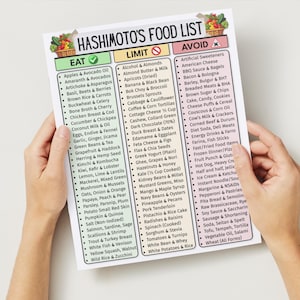 Puede incluir: Una lista de alimentos impresa para la enfermedad de Hashimoto, sostenida por manos. La lista clasifica los alimentos en secciones de "Comer", "Limitar" y "Evitar", con alimentos detallados enumerados en cada categor&iacute;a. La parte superior de la lista presenta una colorida ilustraci&oacute;n de frutas y verduras.
