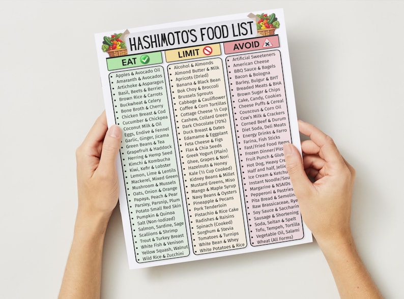 Puede incluir: Una lista de alimentos impresa para la enfermedad de Hashimoto, sostenida por manos. La lista clasifica los alimentos en secciones de "Comer", "Limitar" y "Evitar", con alimentos detallados enumerados en cada categor&iacute;a. La parte superior de la lista presenta una colorida ilustraci&oacute;n de frutas y verduras.