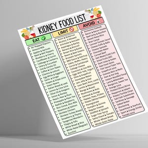 May include: A printed kidney food list with three columns: "Eat," "Limit," and "Avoid." The list includes various food items categorized for dietary management. Colorful illustrations of fruits and vegetables decorate the top of the page.