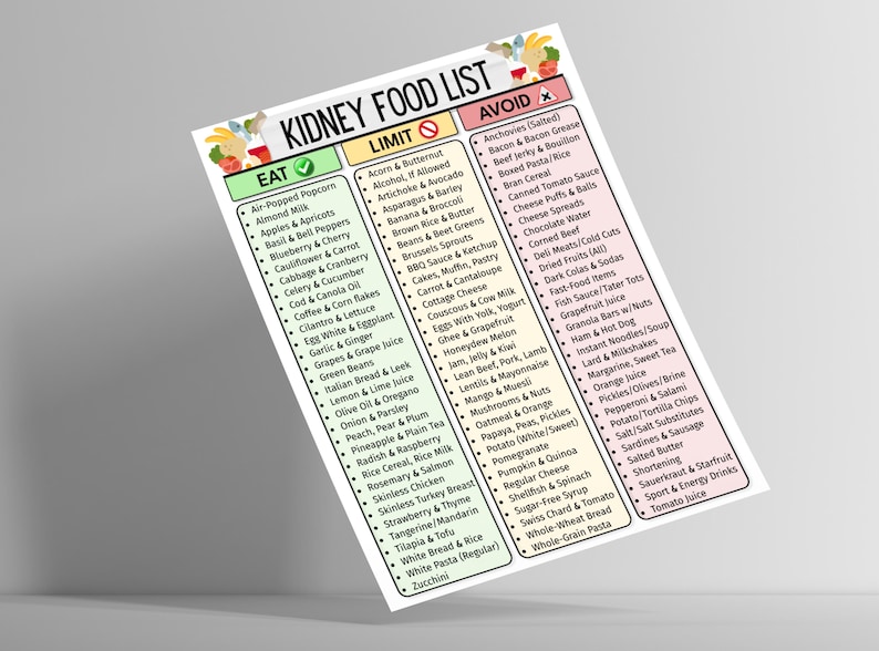 May include: A printed kidney food list with three columns: "Eat," "Limit," and "Avoid." The list includes various food items categorized for dietary management. Colorful illustrations of fruits and vegetables decorate the top of the page.