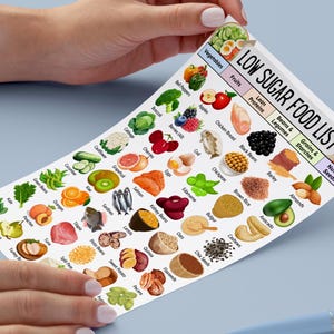May include: A printed "Low Sugar Food List" featuring various food categories: vegetables, fruits, lean proteins, beans & legumes, grains & starches, and nuts & seeds. The list includes images of each food item, such as apples, chicken breast, and almonds. The list is held by a person.