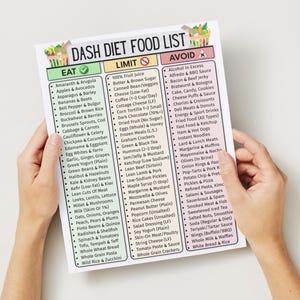 May include: A printed DASH Diet Food List, held by hands, categorizes foods into "Eat," "Limit," and "Avoid" sections. The list includes fruits, vegetables, grains, and other food items. The document is designed to guide healthy eating habits.