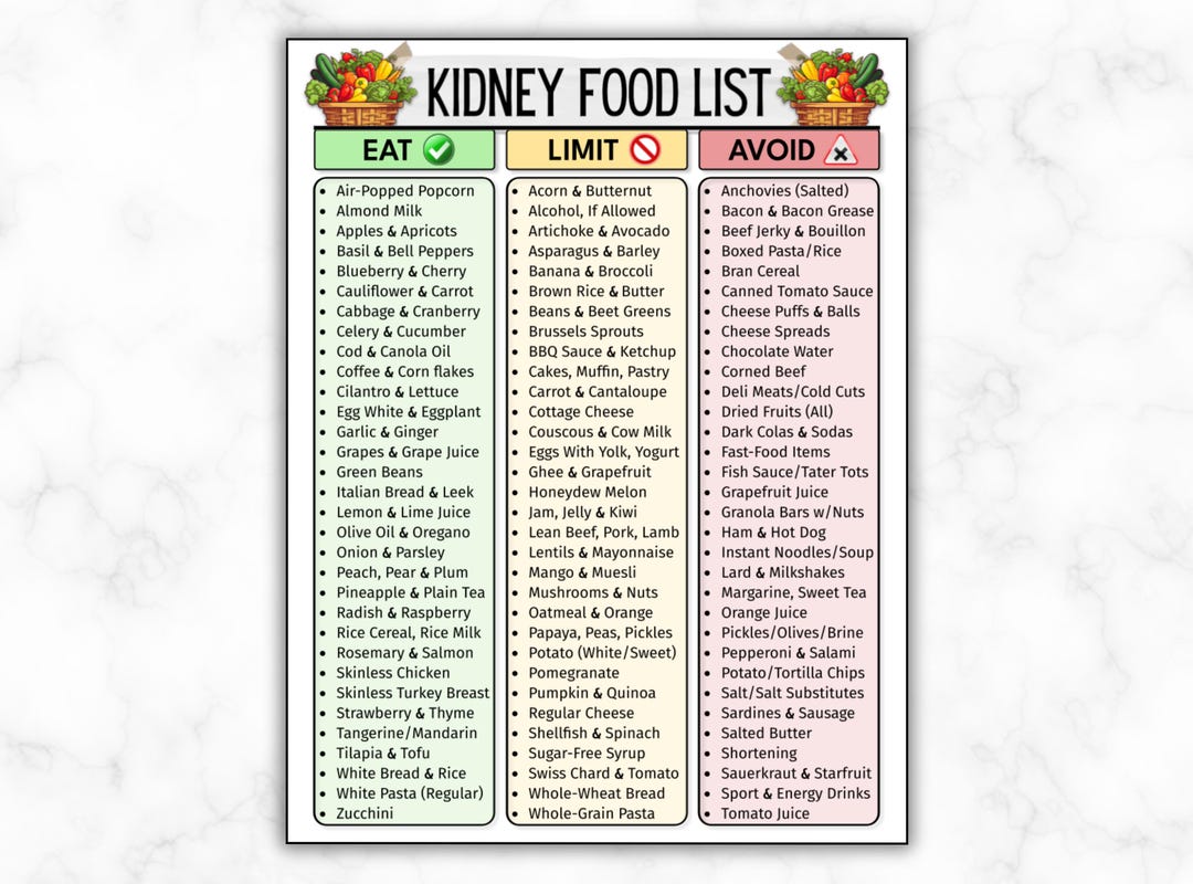 Kidney Disease Food List, Renal Diet Chart, Eat Limit Avoid, Kidney ...