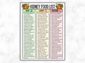 Kidney Disease Food List, Renal Diet Chart, Eat Limit Avoid, Kidney Stone Diet Grocery, Low Potassium, Low Sodium & Phosphorous Diet Chart product logo