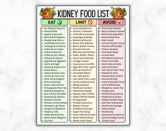 Kidney Disease Food List, Renal Diet Chart, Eat Limit Avoid, Kidney Stone Diet Grocery, Low Potassium, Low Sodium & Phosphorous Diet Chart