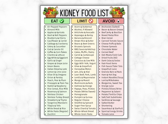 Kidney Disease Food List, Renal Diet Chart, Eat Limit Avoid, Kidney Stone Diet Grocery, Low Potassium, Low Sodium & Phosphorous Diet Chart