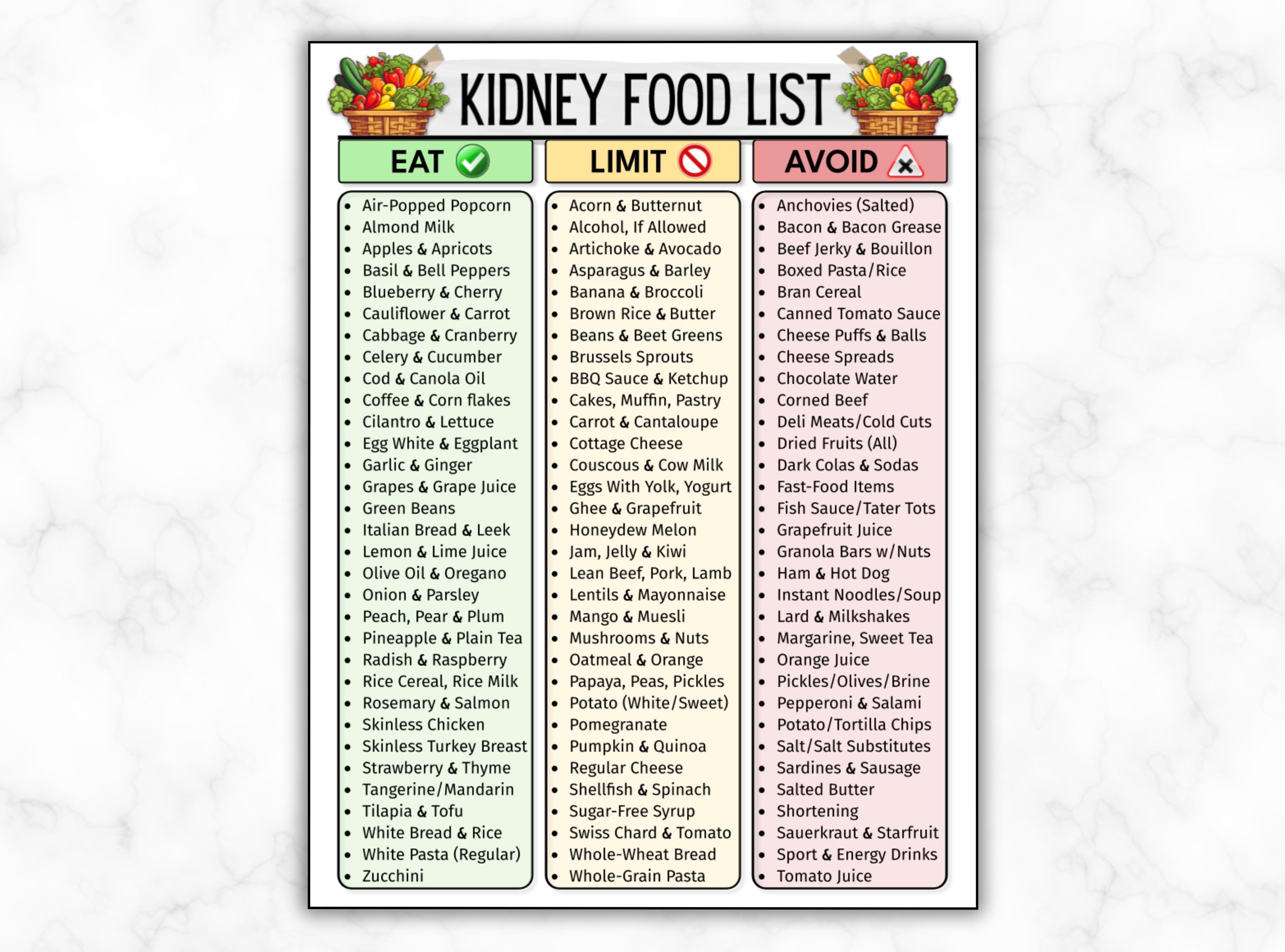 Kidney Disease Food List, Renal Diet Chart, Eat Limit Avoid, Kidney ...