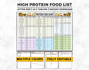 High Protein Food Chart: Keto, Low Carb Grocery List (Printable)
