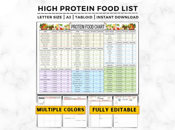 High Protein Food Chart: Keto, Low Carb Grocery List (Printable)