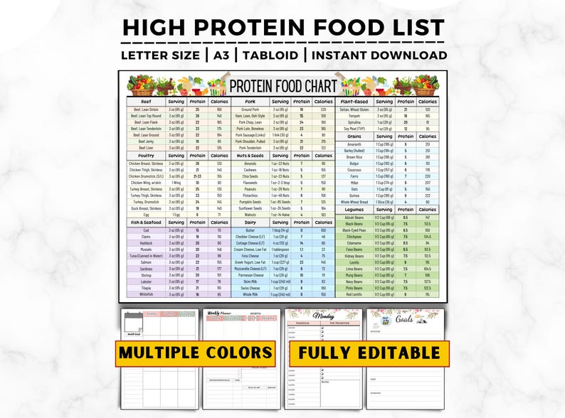 High Protein Food Chart: Keto, Low Carb Grocery List (Printable) image 1