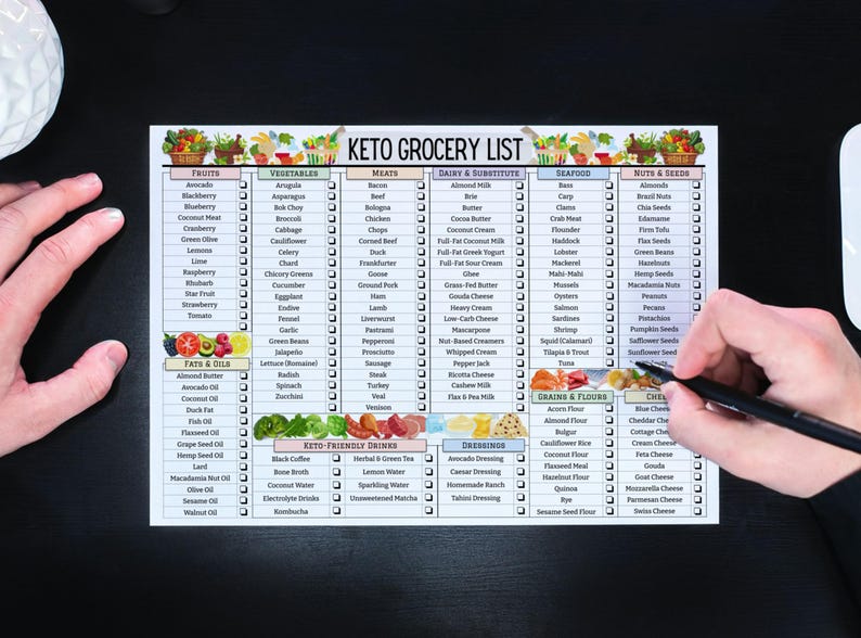 May include: A printable keto grocery list with checkboxes for various food categories, including fruits, vegetables, meats, dairy, seafood, nuts, grains, and cheeses. The list is organized in columns with a colorful header for each category.