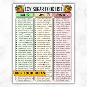 以下が含まれることがあります： 低糖質食品リスト。食べる、制限する、避けるの3つのカテゴリーに分かれています。食べるカテゴリーには、アーモンド、アスパラガス、ブロッコリーなどが含まれます。制限するカテゴリーには、リンゴ、アプリコット、リンゴ酢などが含まれます。避けるカテゴリーには、ベーグル、バーベキューソース、ブラウニーなどが含まれています。