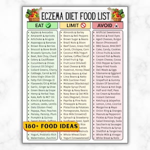 May include: A food list for an eczema diet, divided into Eat, Limit, and Avoid categories. The list features various food items, including fruits, vegetables, and grains. The image has a colorful header and text reading "180+ FOOD IDEAS".