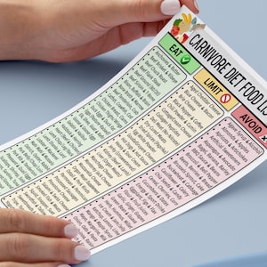 May include: A Carnivore Diet Food List, held by hands, with sections for "Eat," "Limit," and "Avoid." The list includes various meats, seafood, and other foods. The document is white with black text and colorful accents.