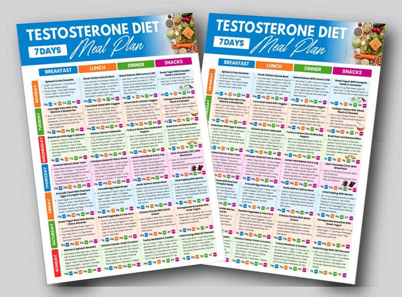 Testosterone Boosting Foods Meal Plan, 7 Day Hormone Optimization ...