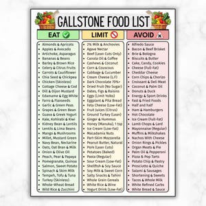 以下が含まれることがあります： 胆石患者向けの食品リスト。食べるもの、制限するもの、避けるもののカテゴリーがあります。果物、野菜、肉、乳製品、その他の食品が含まれています。テキストは白地に黒色です。