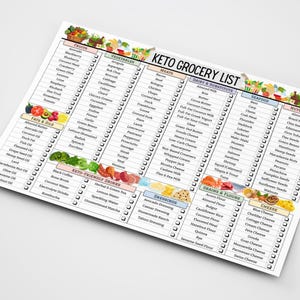 May include: A printable keto grocery list with checkboxes for various food categories, including fruits, vegetables, meats, dairy, seafood, nuts, seeds, grains, flours, dressings, and cheeses. The list is organized in columns with colorful illustrations of food items.