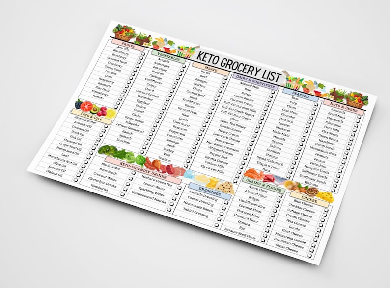 May include: A printable keto grocery list with checkboxes for various food categories, including fruits, vegetables, meats, dairy, seafood, nuts, seeds, grains, flours, dressings, and cheeses. The list is organized in columns with colorful illustrations of food items.